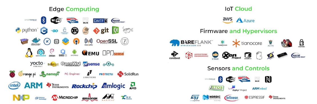 Logos of 3mdeb clients and partners